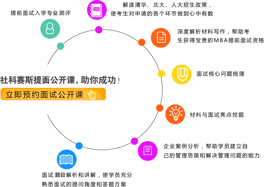 立即預(yù)約面試公開(kāi)課