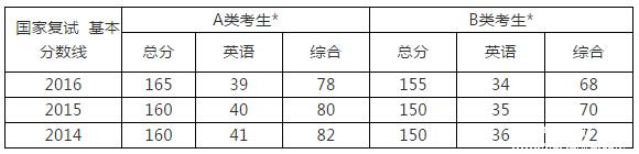 成績2月15日陸續(xù)公布，準備好MPAcc復試了？