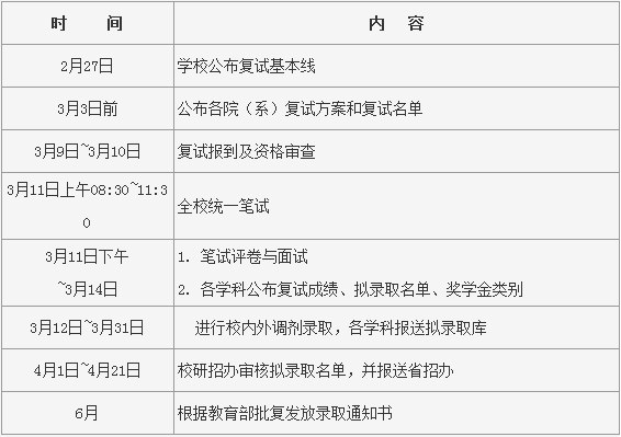 哈爾濱工業(yè)大學(xué)安排.png 哈爾濱工業(yè)大學(xué)安排.png