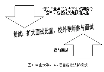 【培養(yǎng)經(jīng)驗(yàn)】擷取中西菁華，踐行創(chuàng)新精神，作育會(huì)計(jì)精英——中山大學(xué)培養(yǎng)經(jīng)驗(yàn)總結(jié)