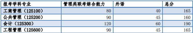 同濟(jì)大學(xué)分?jǐn)?shù)線.png 同濟(jì)大學(xué)分?jǐn)?shù)線.png