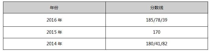 哈爾濱商業(yè)大學(xué)2017年MPAcc院校復(fù)試信息