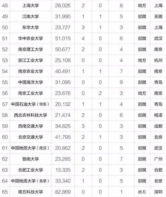 MBA關(guān)注|2017年中國最具創(chuàng)新力高校百強(qiáng)榜出爐