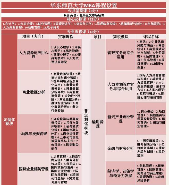 華東師范大學(xué)2018MBA招生簡章 華東師范大學(xué)2018MBA招生簡章