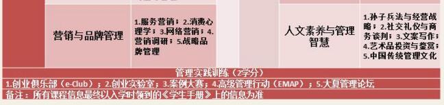 華東師范大學(xué)2018MBA招生簡章