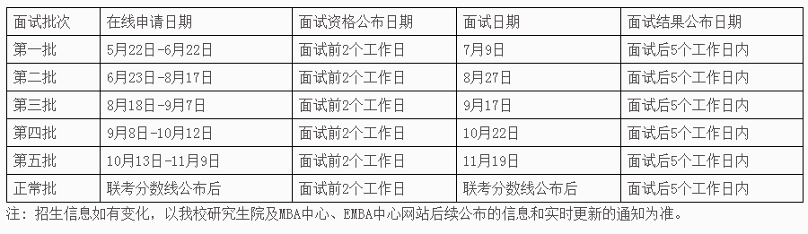 對外經(jīng)貿(mào)大學(xué)mba提前面試.png 對外經(jīng)貿(mào)大學(xué)mba提前面試.png