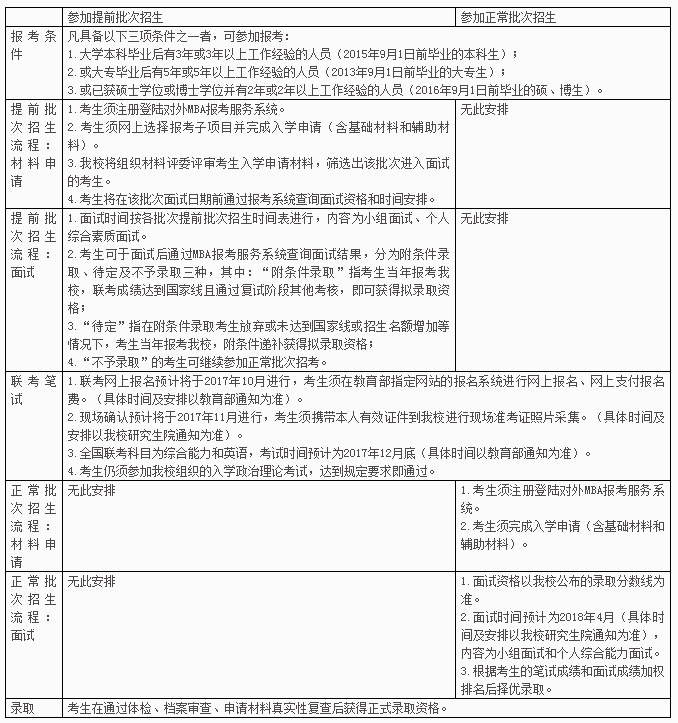 對外經(jīng)貿(mào)大學(xué)mba提前面試報考流程.png 對外經(jīng)貿(mào)大學(xué)mba提前面試報考流程.png