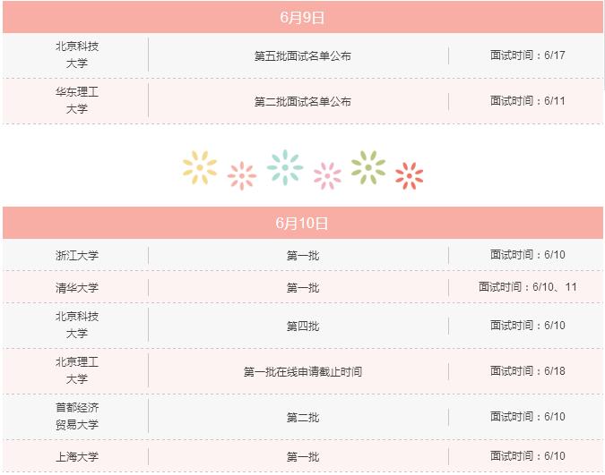 6月上旬，你不可錯過的MBA院校招生信息！