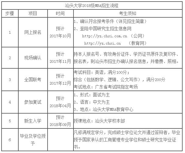汕頭大學2018年MBA招生簡章，學費8萬