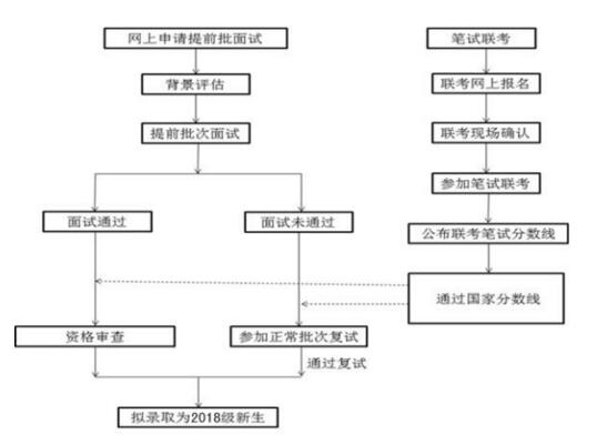 天津財(cái)經(jīng)大學(xué)MBA項(xiàng)目申請(qǐng)流程.jpg 天津財(cái)經(jīng)大學(xué)MBA項(xiàng)目申請(qǐng)流程.jpg