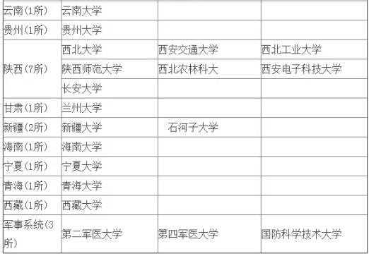 MBA擇校中這樣的985和211，你當(dāng)真見過嗎？