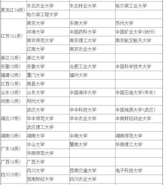 MBA擇校中這樣的985和211，你當(dāng)真見過嗎？