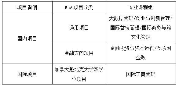 上海對外經(jīng)貿(mào)大學(xué)2018MBA招生簡章(非全日制) 上海對外經(jīng)貿(mào)大學(xué)2018MBA招生簡章(非全日制)