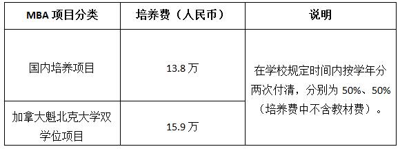 上海對外經(jīng)貿(mào)大學(xué)2018MBA招生簡章(非全日制) 上海對外經(jīng)貿(mào)大學(xué)2018MBA招生簡章(非全日制)