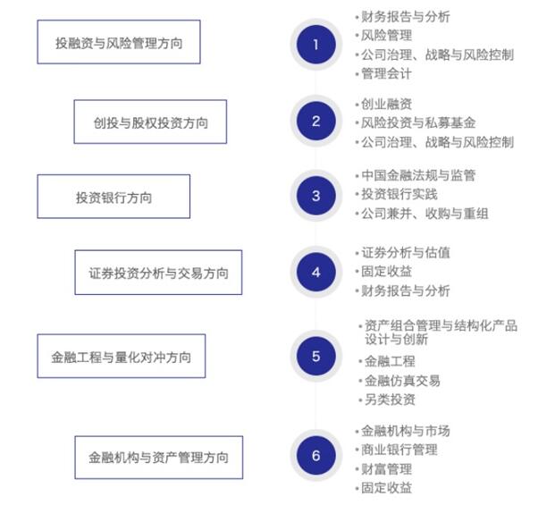 交大高金2018MBA培養(yǎng)與招生全解析 交大高金2018MBA培養(yǎng)與招生全解析