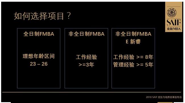 交大高金2018MBA培養(yǎng)與招生全解析 交大高金2018MBA培養(yǎng)與招生全解析