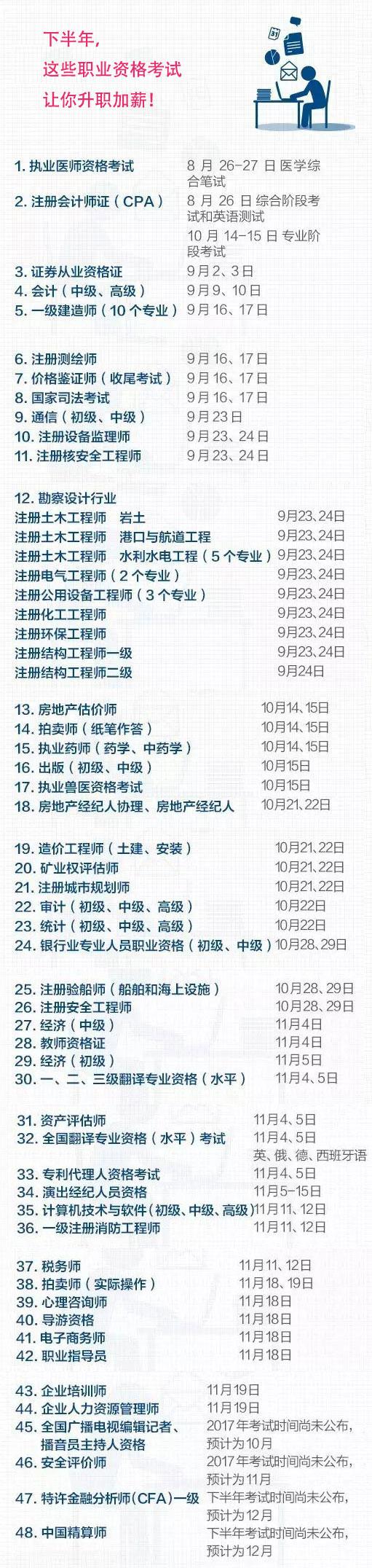 MBA職場(chǎng)：下半年，這些職業(yè)資格考試讓你升職加薪！趕緊準(zhǔn)備！