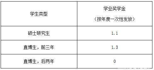廈門大學2017年碩士研究生招生簡章