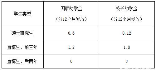 廈門大學2017年碩士研究生招生簡章
