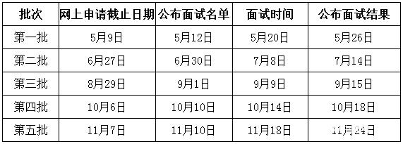 電子科技大學2018級MBA提前面試預報名