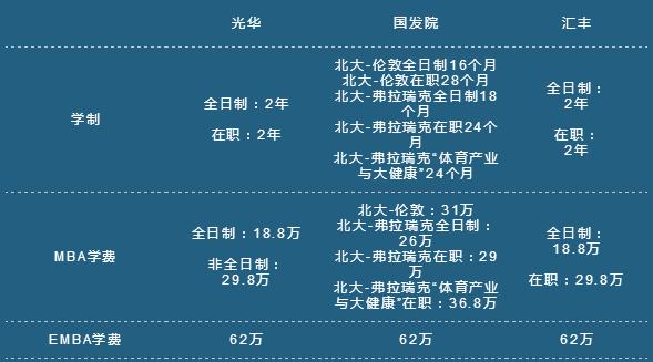 北大商學(xué)院有幾所？讀哪所院校更好些？