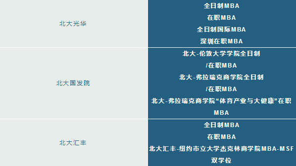 北大商學(xué)院有幾所？讀哪所院校更好些？