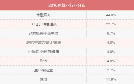 MBA入學(xué)年齡集中哪個(gè)階段？就業(yè)前景好嗎？