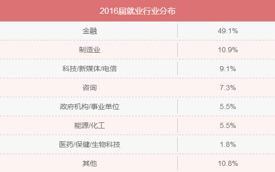 MBA入學(xué)年齡集中哪個(gè)階段？就業(yè)前景好嗎？