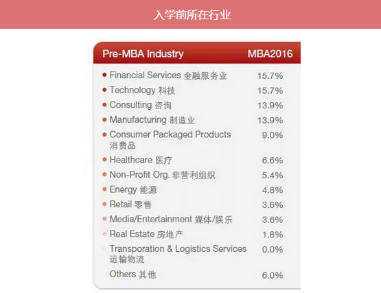 MBA入學(xué)年齡集中哪個(gè)階段？就業(yè)前景好嗎？