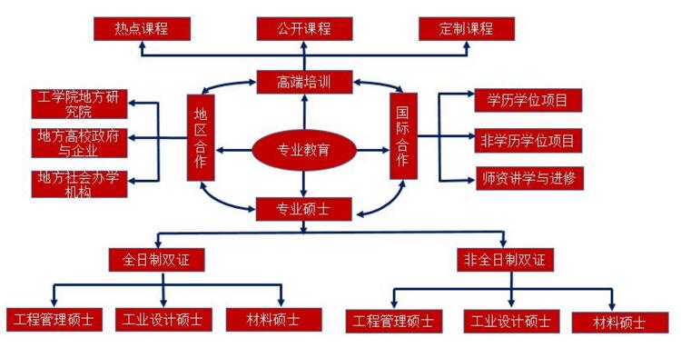 北京大學(xué)工學(xué)院MEM項(xiàng)目丨技為體、管為翼、新為核、用為上
