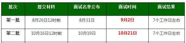 北京理工大學(xué)2018MPAcc會(huì)計(jì)碩士提前面試流程