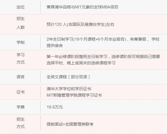 2018年清北人大MBA院校信息一覽 快來認領！