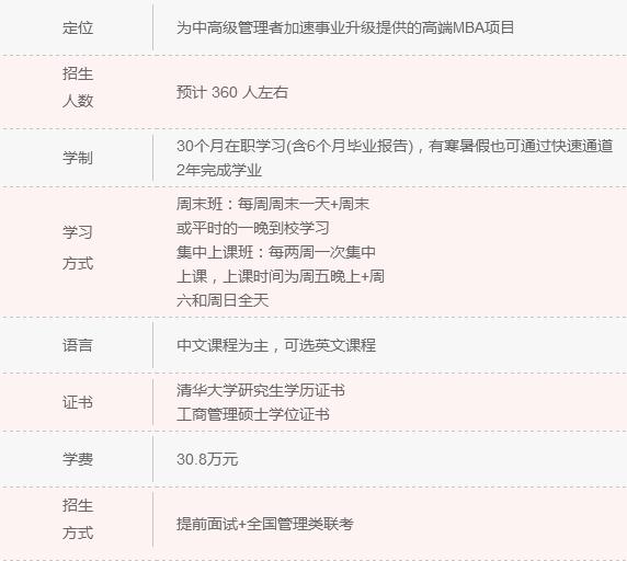 2018年清北人大MBA院校信息一覽 快來認領！