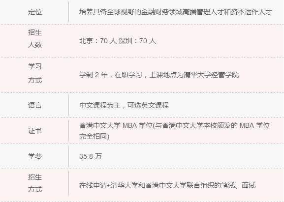 2018年清北人大MBA院校信息一覽 快來認領！