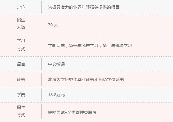 2018年清北人大MBA院校信息一覽 快來認領！