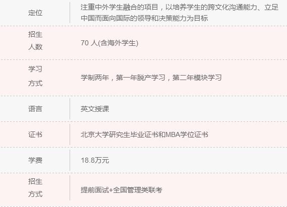 2018年清北人大MBA院校信息一覽 快來認領！