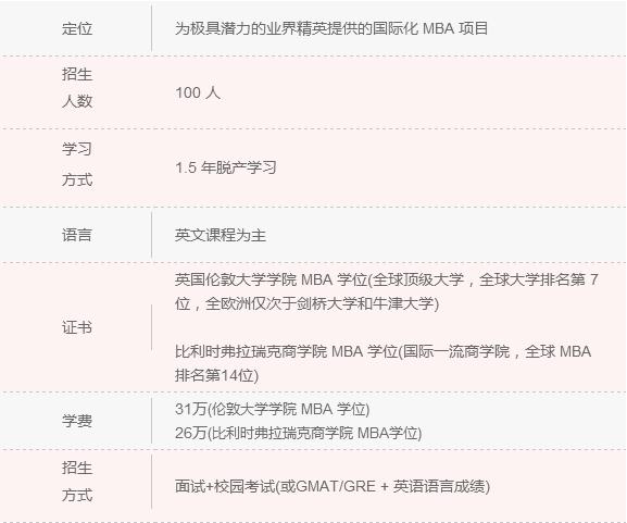 2018年清北人大MBA院校信息一覽 快來認領！