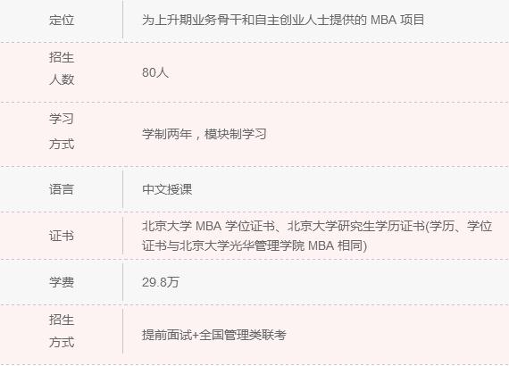 2018年清北人大MBA院校信息一覽 快來認領！