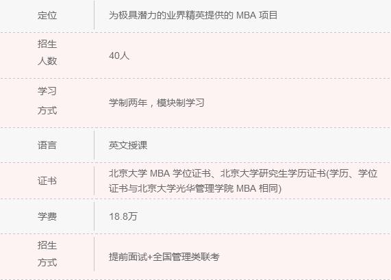 2018年清北人大MBA院校信息一覽 快來認領！