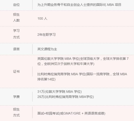 2018年清北人大MBA院校信息一覽 快來認領！