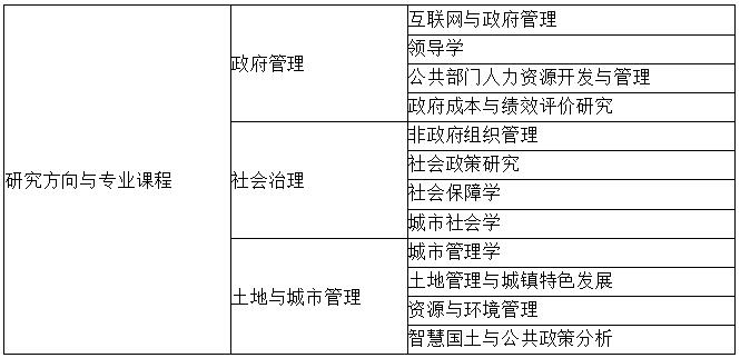 浙江工商大學(xué)2018MPA招生簡(jiǎn)章
