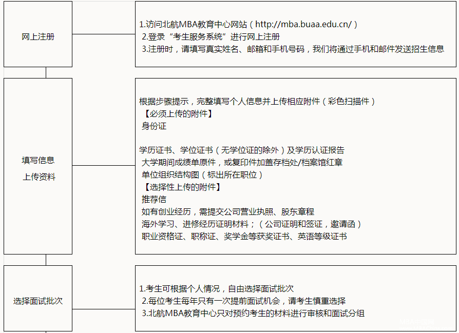 2018年北京航空航天大學(xué)工商管理碩士(MBA)報考指南