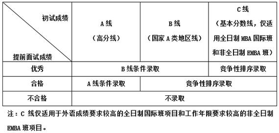 中國科學(xué)技術(shù)大學(xué)管理學(xué)院2018年EMBA招生提前面試通知