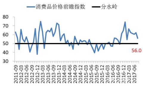 長江商學(xué)院BCI-數(shù)據(jù)公布2017-08