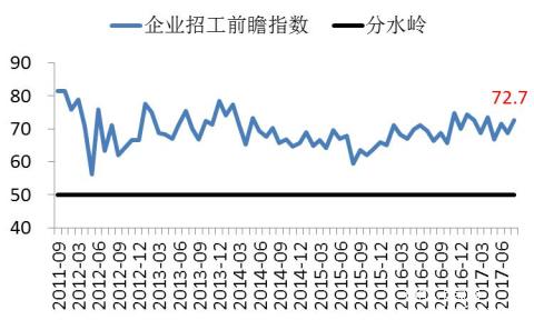 長江商學(xué)院BCI-數(shù)據(jù)公布2017-08