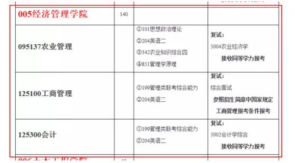 南京林業(yè)大學2018年MPAcc招生簡章 南京林業(yè)大學2018年MPAcc招生簡章
