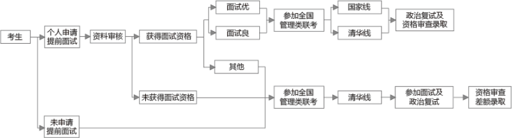 2018年清華大學(xué)工程管理碩士MEM招生簡章 2018年清華大學(xué)工程管理碩士MEM招生簡章