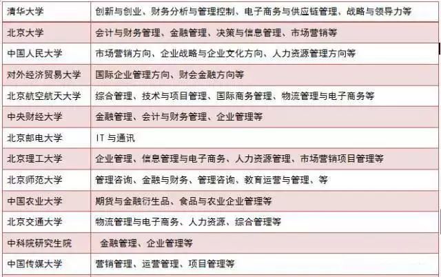 現在準備MBA來得及嗎？怕啥，80%的人都現在才復習