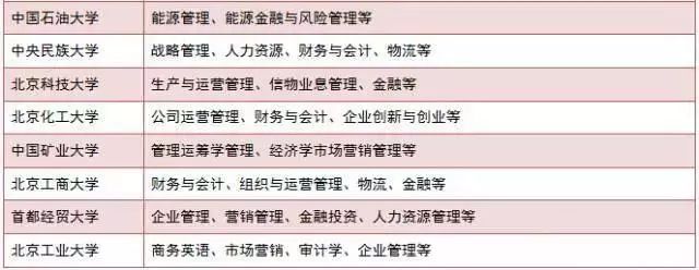 現在準備MBA來得及嗎？怕啥，80%的人都現在才復習