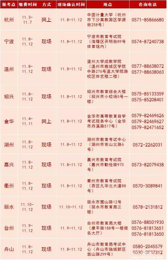 2018年MBA考試浙江省報考點(diǎn)繳費(fèi)確認(rèn)公告